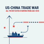 US-China trade war. All the key dates starting from July 2018