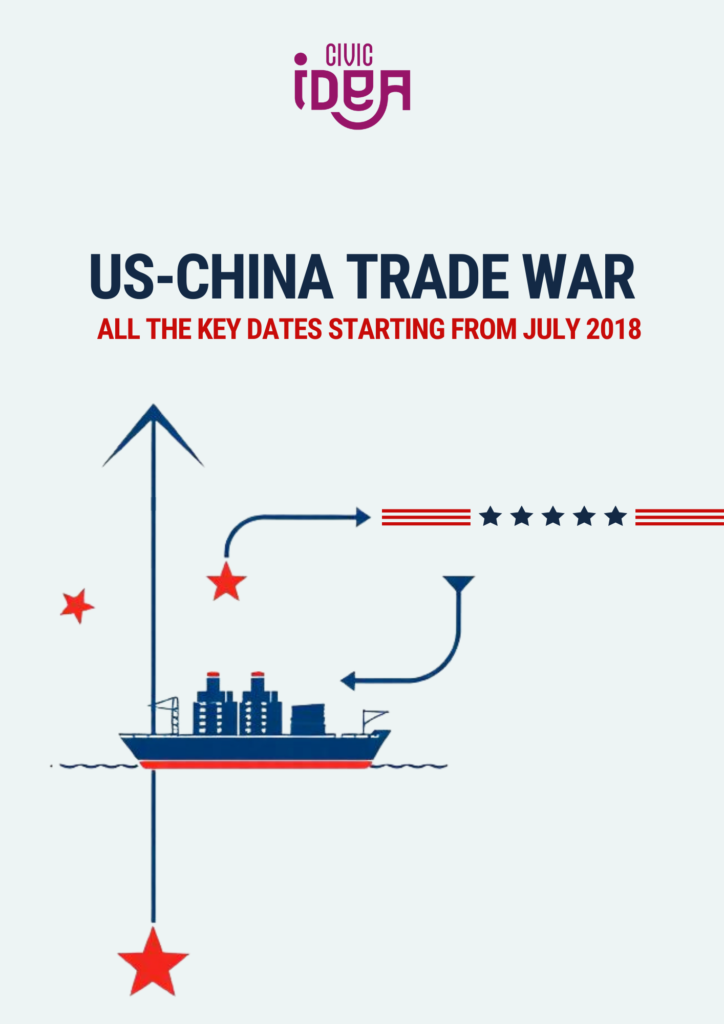 US-China trade war. All the key dates starting from July 2018